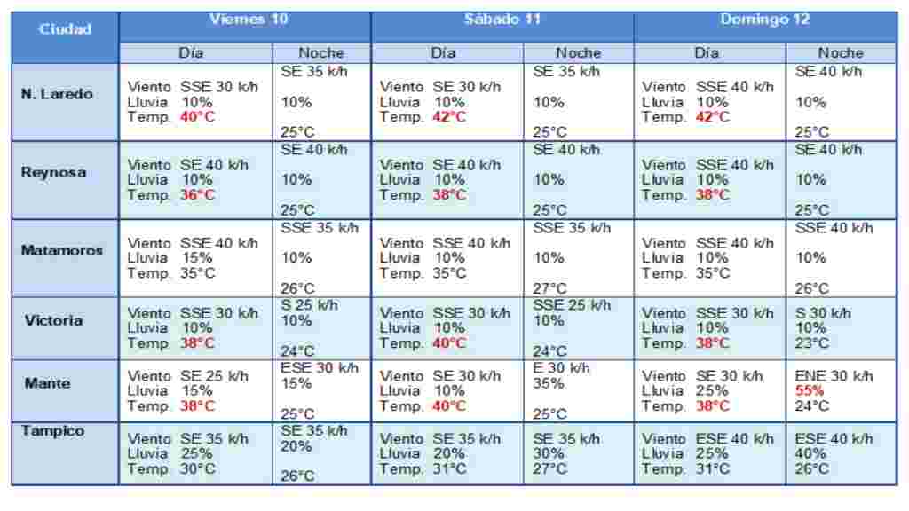 Esta 1024x576